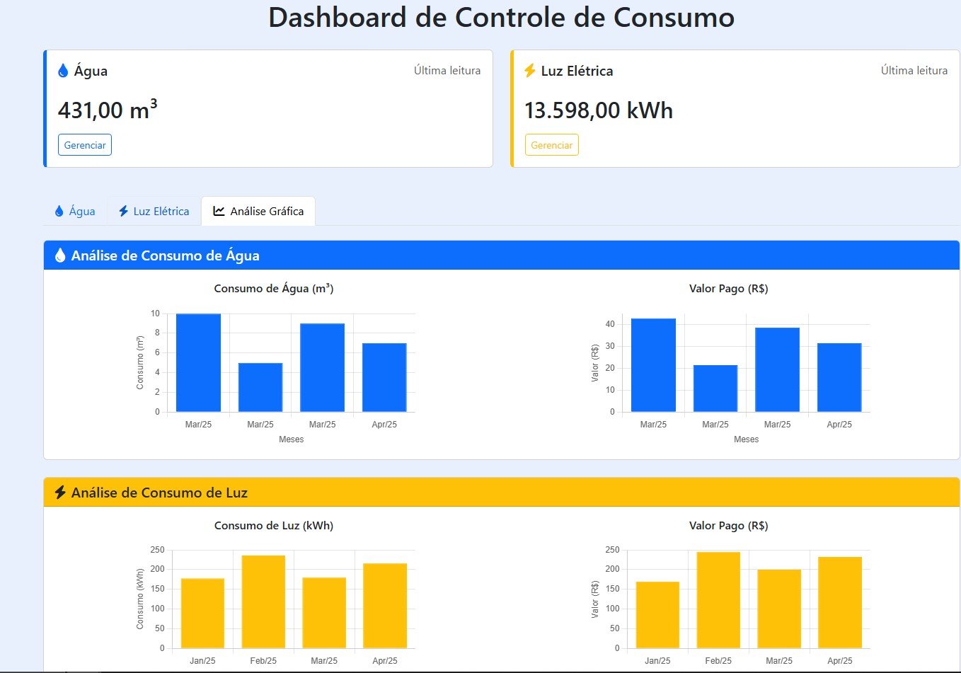 Controle de Contas