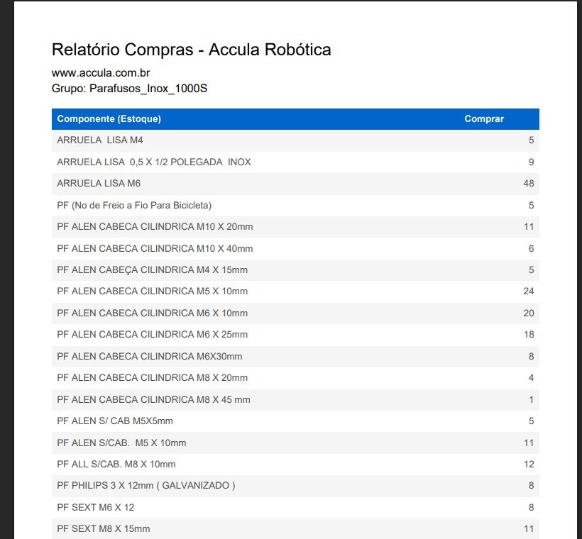 Compras